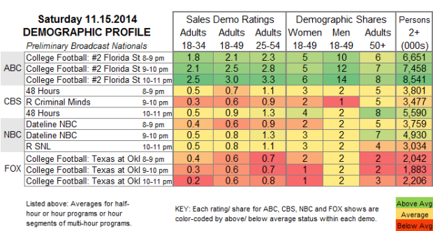 [Image: Demo-Profile-2014-SAT-Nov-15-e1416153636941.png]