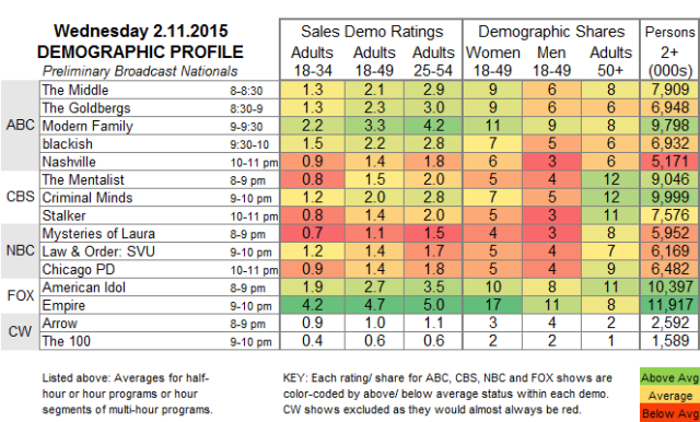 Demo-Profile-2015-WED.11-Feb-e1423756822