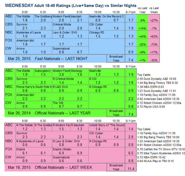 Daily-Comp-3way-2015-WED.25-Mar-e1427382