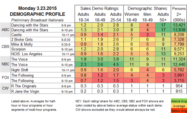 Late Night Ratings Chart