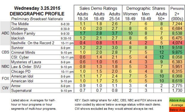 Demo-Profile-2015-WED.25-Mar-e1427381927