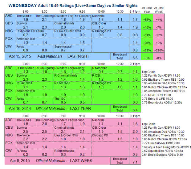 Daily-Comp-3way-2015-WED.15-Apr-e1429196