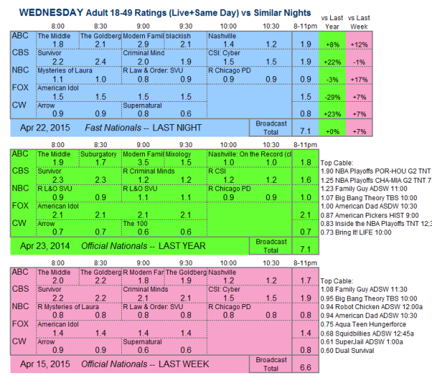 Daily-Comp-3way-2015-WED.22-Apr-e1429801