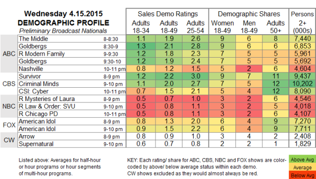 Demo-Profile-2015-WED.15-Apr-e1429196306