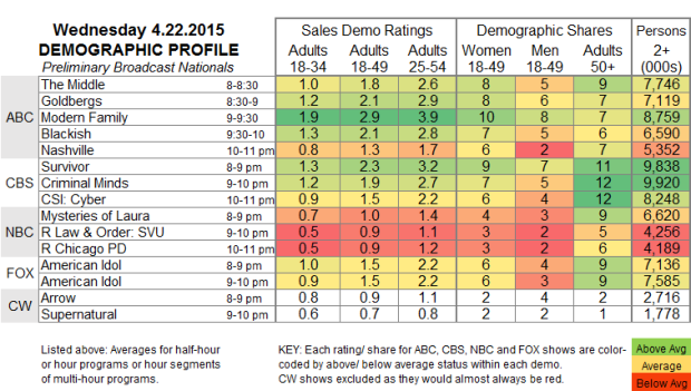 Demo-Profile-2015-WED.22-Apr-e1429801127