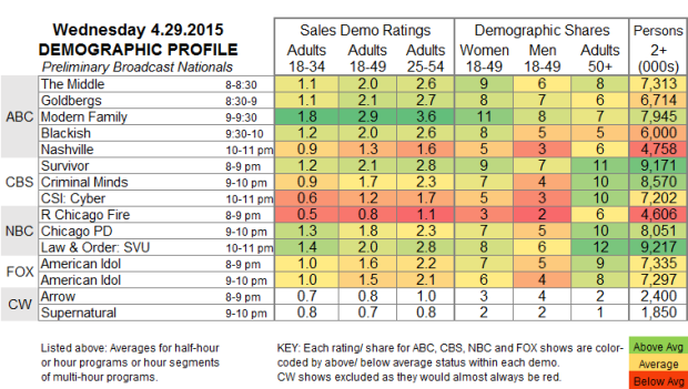 Demo-Profile-2015-WED.29-Apr-e1430410489