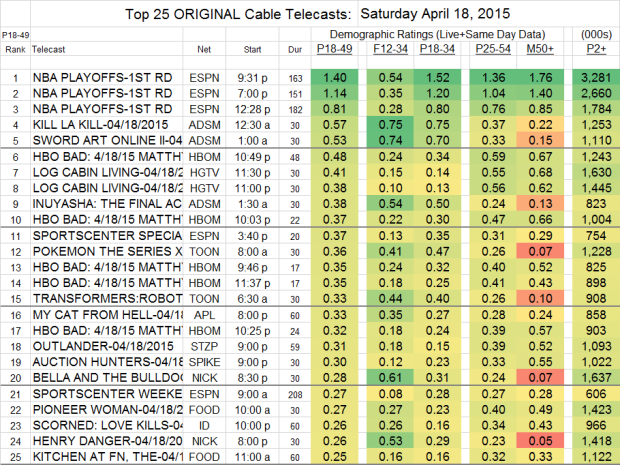 Top-25-Cable-SAT.18-Apr-2015-e1429621688