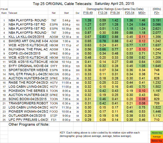 Top-25-Cable-SAT.25-Apr-2015-e1430226209