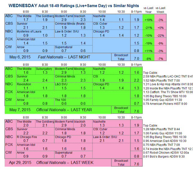 Daily-Comp-3way-2015-WED.6-May-e14310108