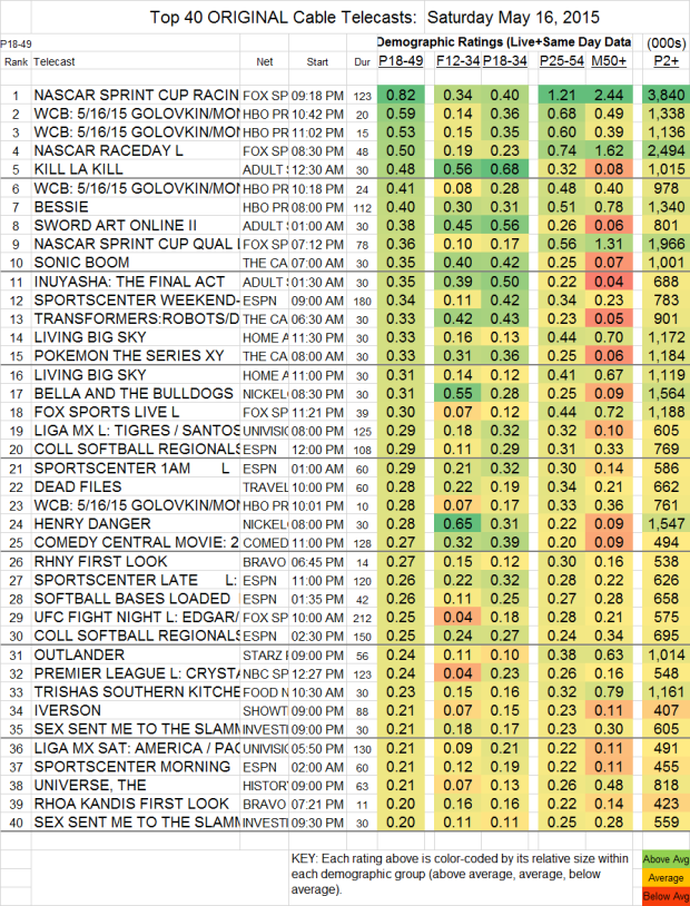 Top-40-Cable-SAT.16-May-2015-e1432040707