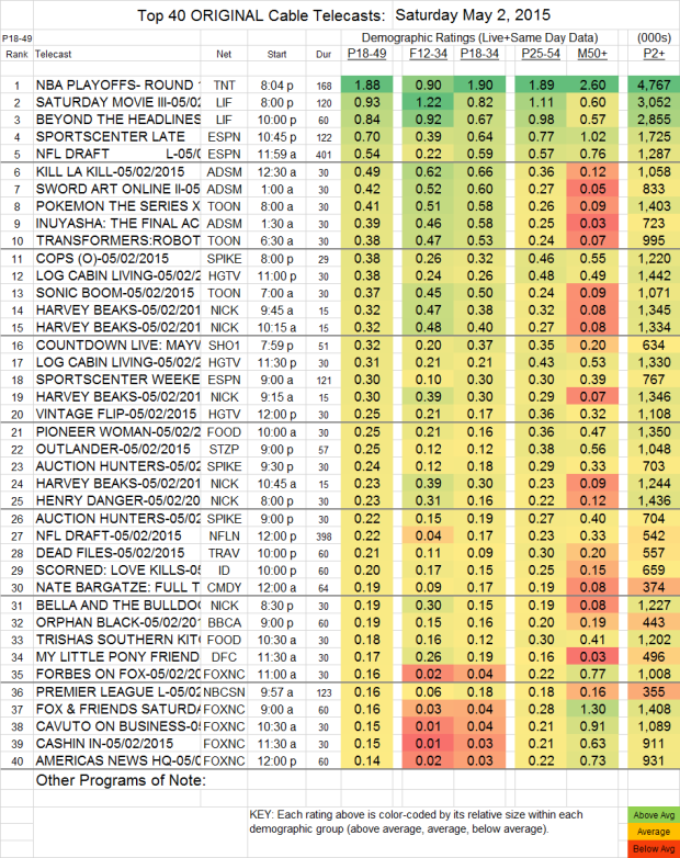 Top-40-Cable-SAT.2-May-2015-e14308314584