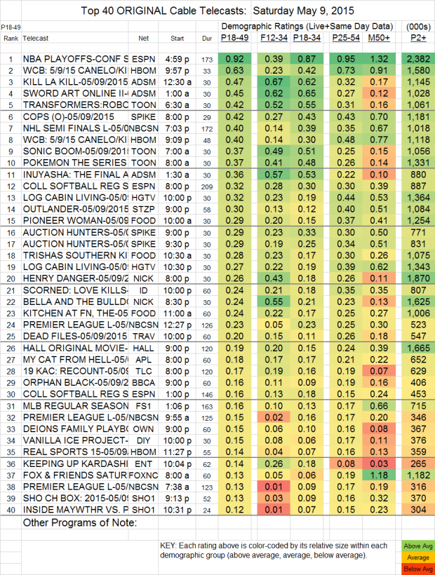 Top-40-Cable-SAT.9-May-2015-e14314362757