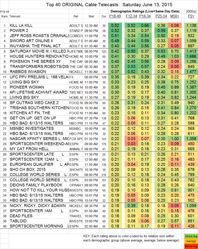 Top-40-Cable-SAT.13-Jun-2015-e1434459324