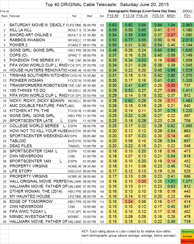 Top-40-Cable-SAT.20-Jun-2015-e1435065122