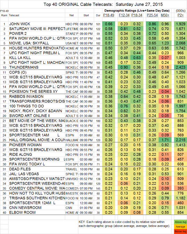 Top-40-Cable-SAT.27-Jun-2015-e1435668908