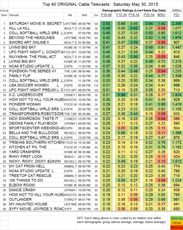 Top-40-Cable-SAT.30-May-2015-e1433249862