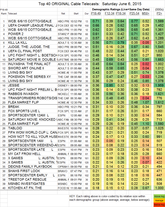 Top-40-Cable-SAT.6-Jun-2015-e14338544298