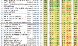 Steven Universe Ratings Chart