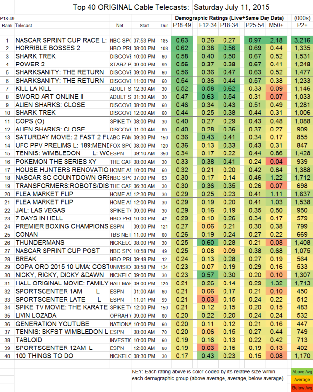 Top-40-Cable-SAT.11-Jul-2015-e1436879148