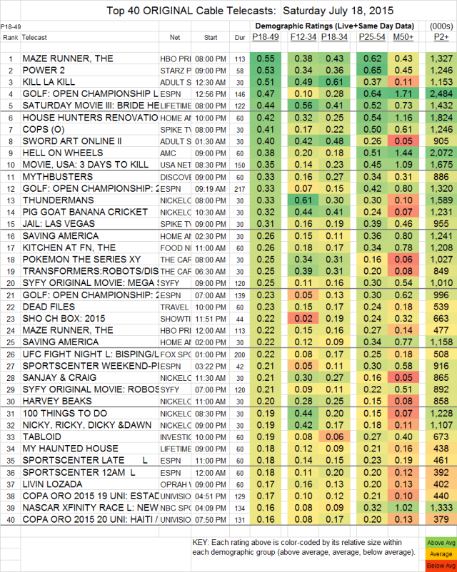 Top-40-Cable-SAT.18-Jul-2015-e1437483339