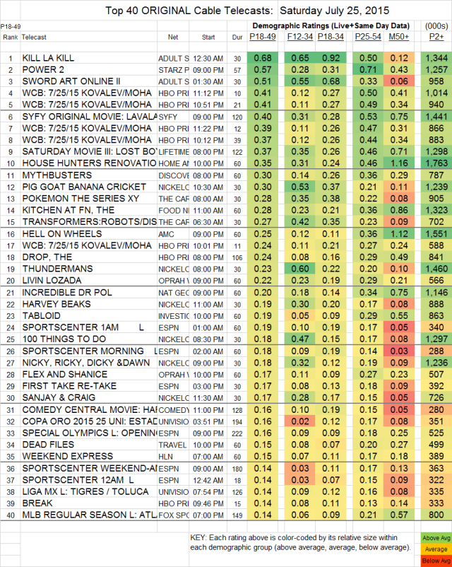 Top-40-Cable-SAT.25-Jul-2015-e1438088301