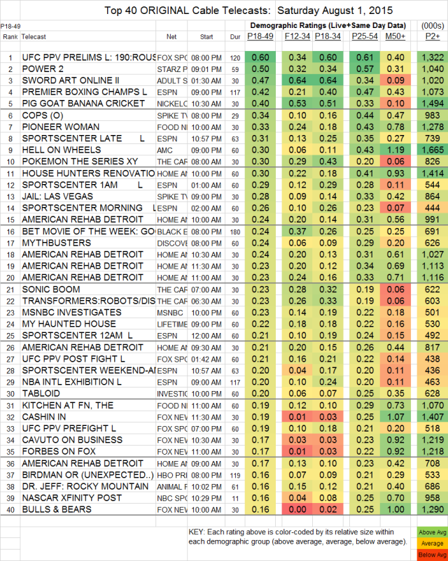 Top-40-Cable-SAT.01-Aug-2015-e1438692752