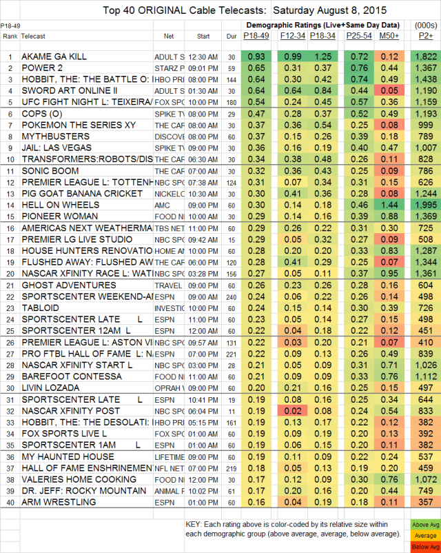 Top-40-Cable-SAT.08-Aug-2015-e1439298003