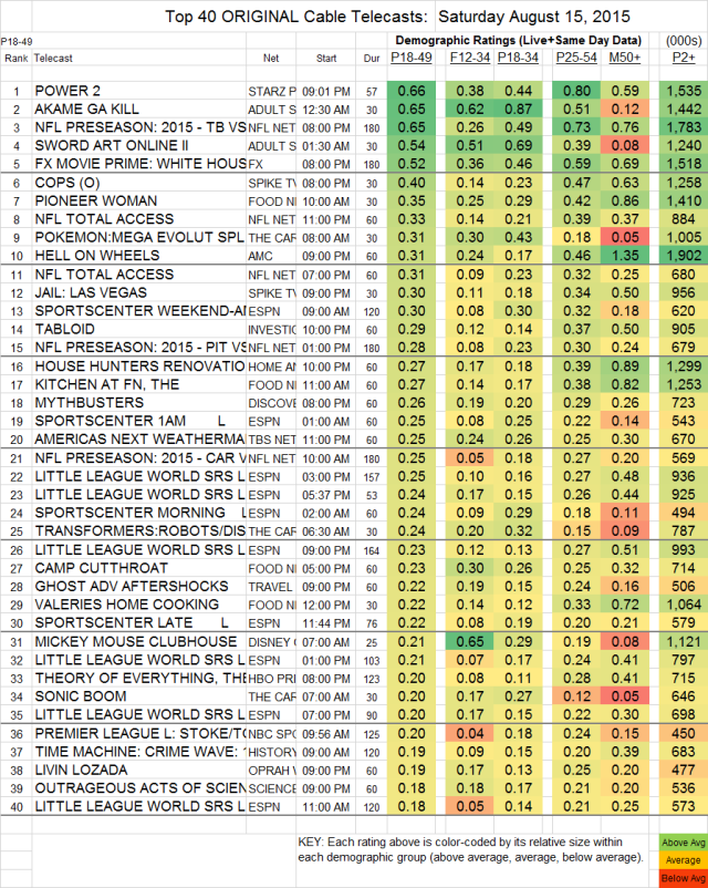 Top-40-Cable-SAT.15-Aug-2015-e1439902721