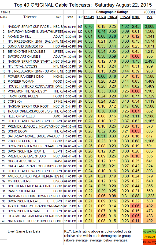 Top-40-Cable-SAT.22-Aug-2015.png