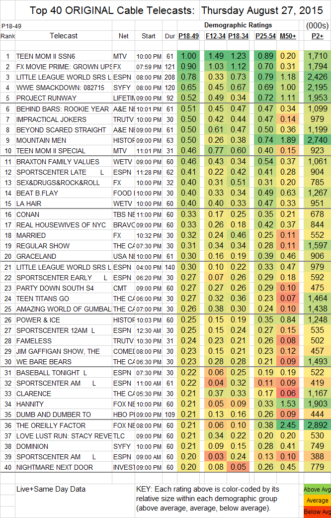 Top 40 Cable THU.27 Aug 2015