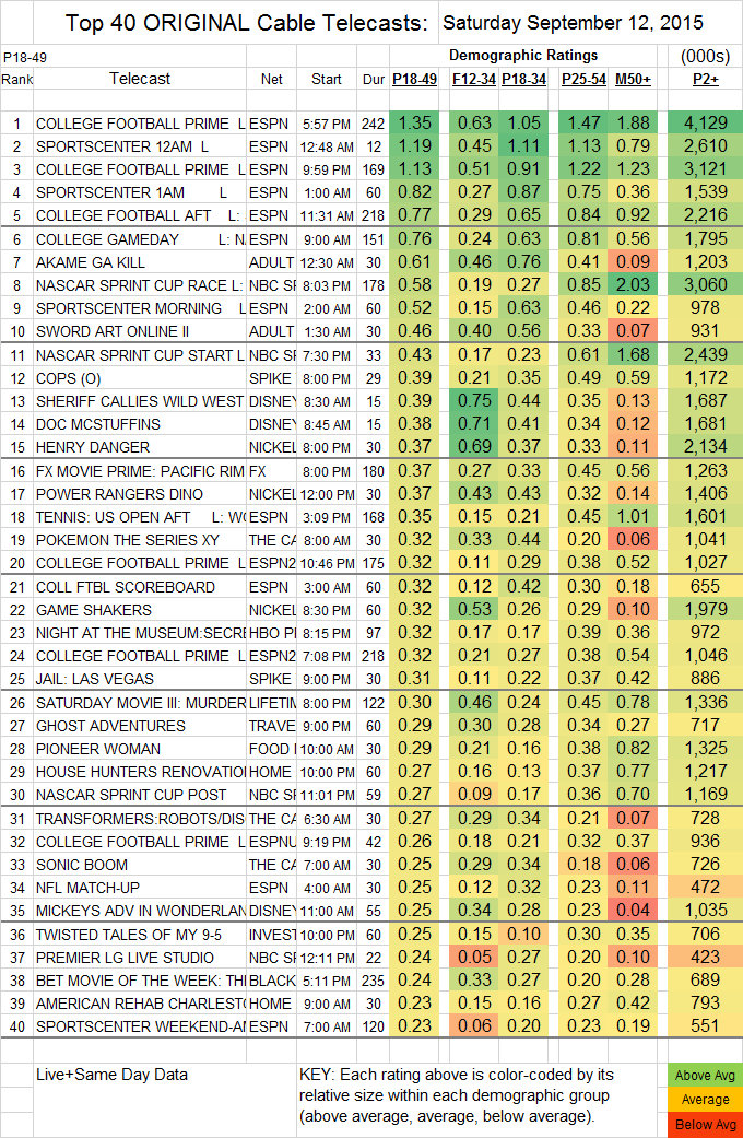 Top-40-Cable-SAT.12-Sep-2015.png