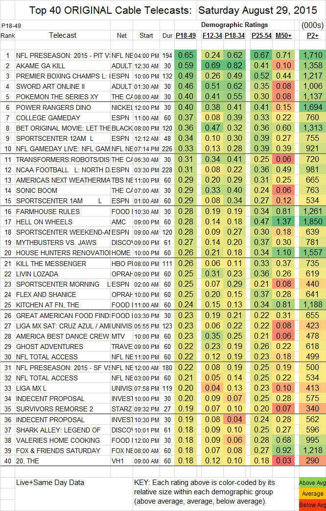 Top-40-Cable-SAT.29-Aug-2015.png