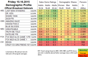 UPDATED: SHOWBUZZDAILY’s Top 100 Friday Cable Originals & Network