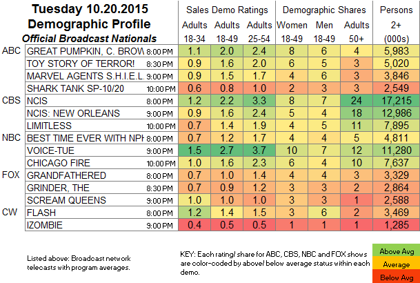 UPDATED: SHOWBUZZDAILY’s Top 100 Tuesday Cable Originals & Network