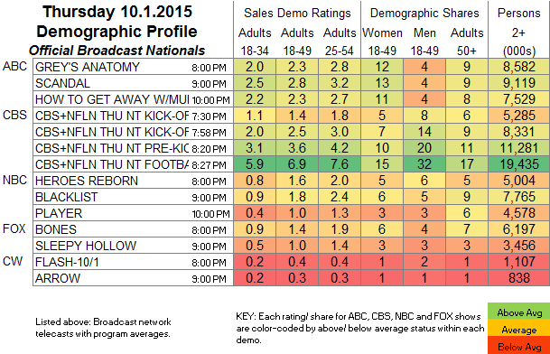 Broadcast Nationals 2015 THU.01 Oct