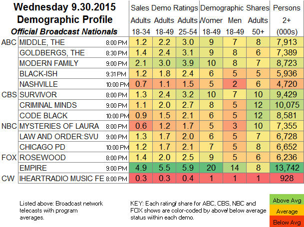 Broadcast Nationals 2015 WED.30 Sep