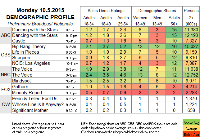 Demo-Profile-2015-MON.05-Oct.png