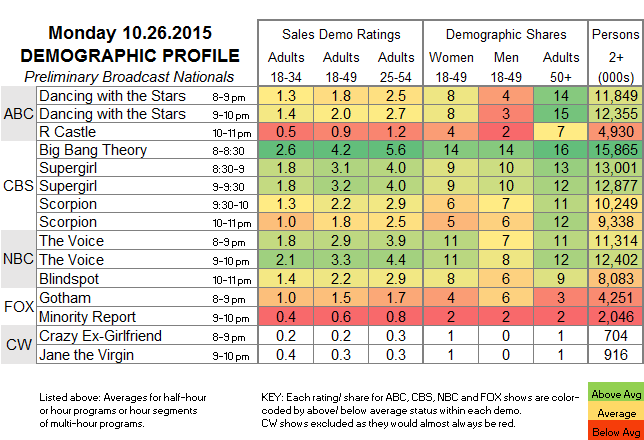 Demo-Profile-2015-Oct-MON.26.png