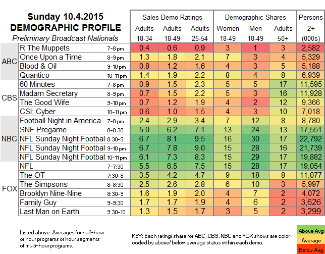 Demo-Profile-2015-SUN.04-Oct.png