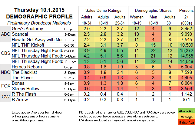 Demo-Profile-2015-THU.01-Oct.png