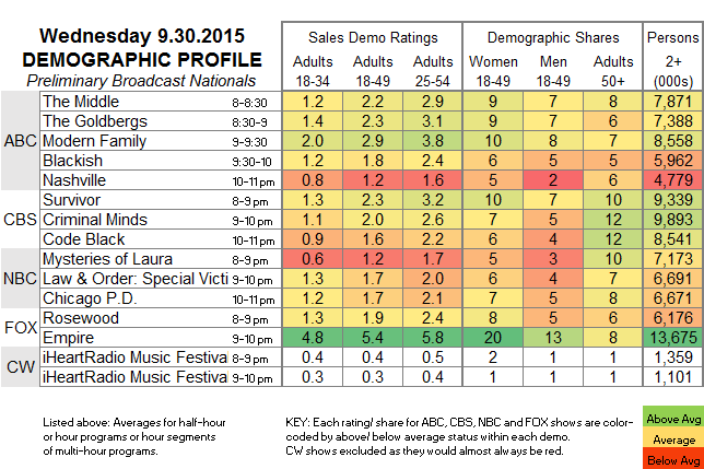Demo-Profile-2015-WED.30-Sep.png