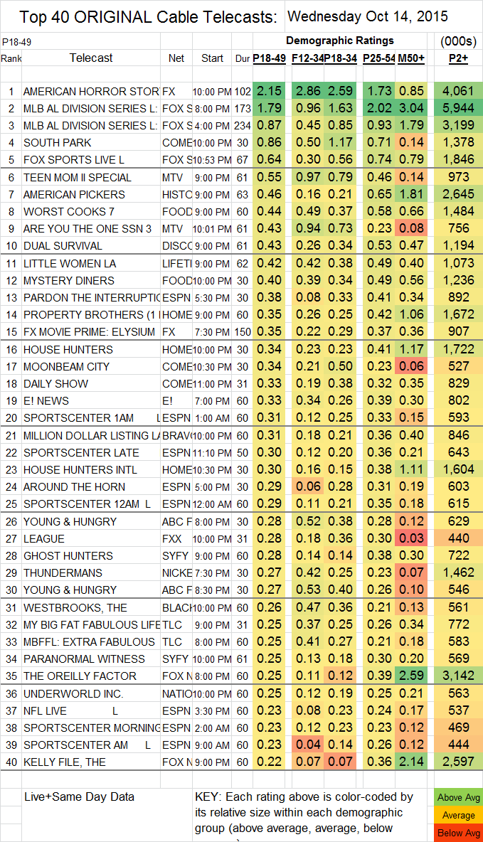 Top 40 Cable 2015 Oct WED.14