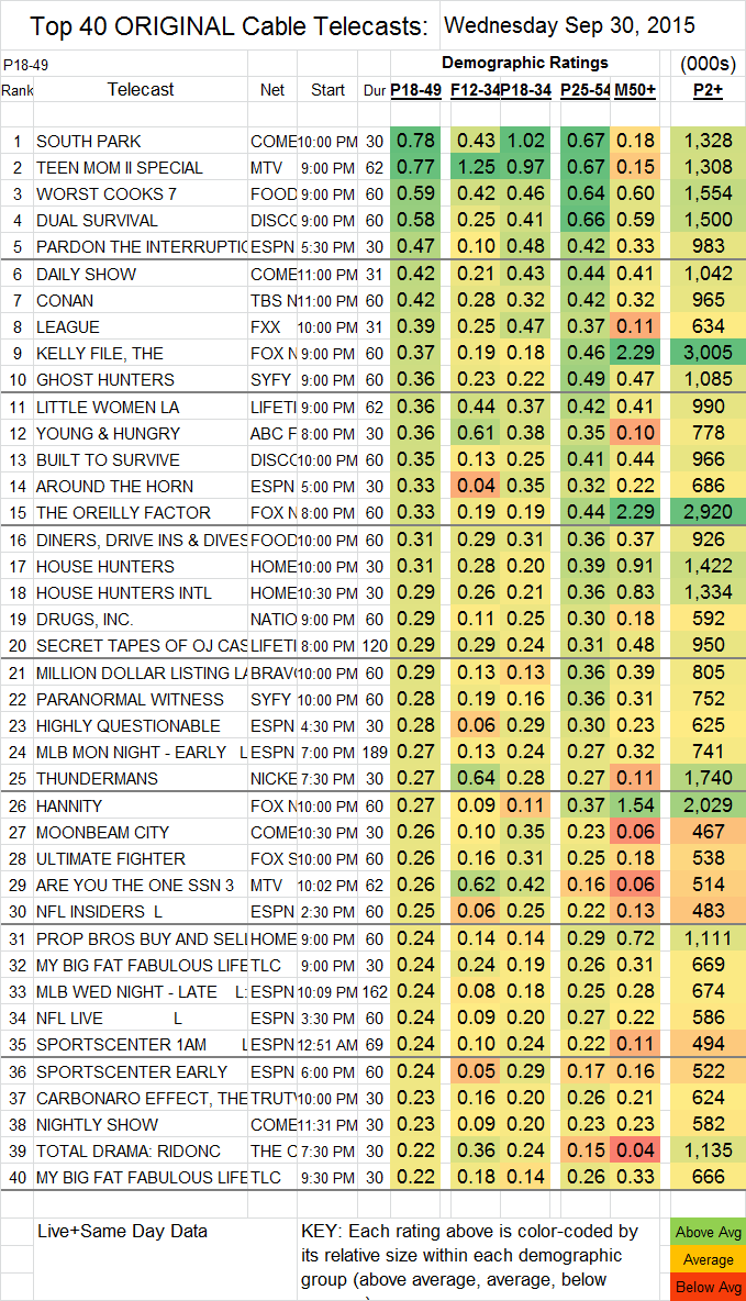 Top 40 Cable WED.30 Sep 2015