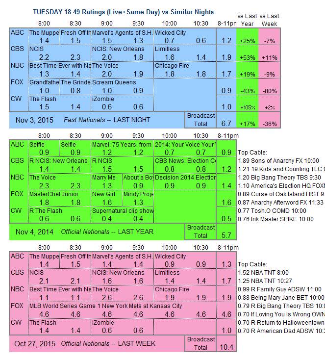 Fasts-3way-2015-Nov-TUE.03.png