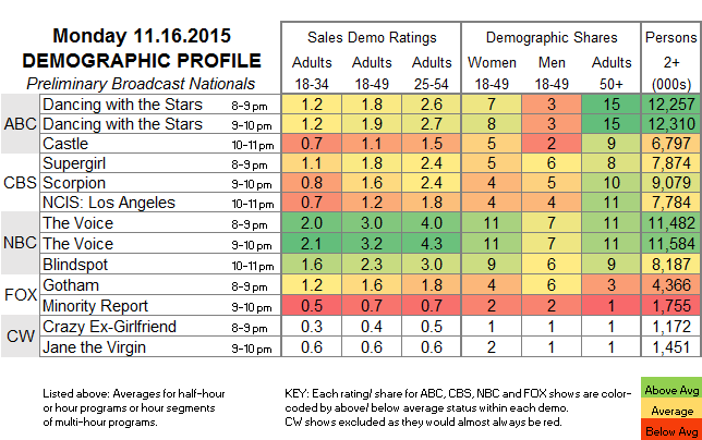 Fasts-Demo-2015-Nov-MON.16.png