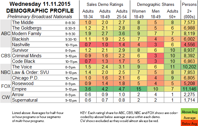 Fasts-Demo-2015-Nov-WED.11.png