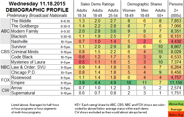 Fasts-Demo-2015-Nov-WED.18.png