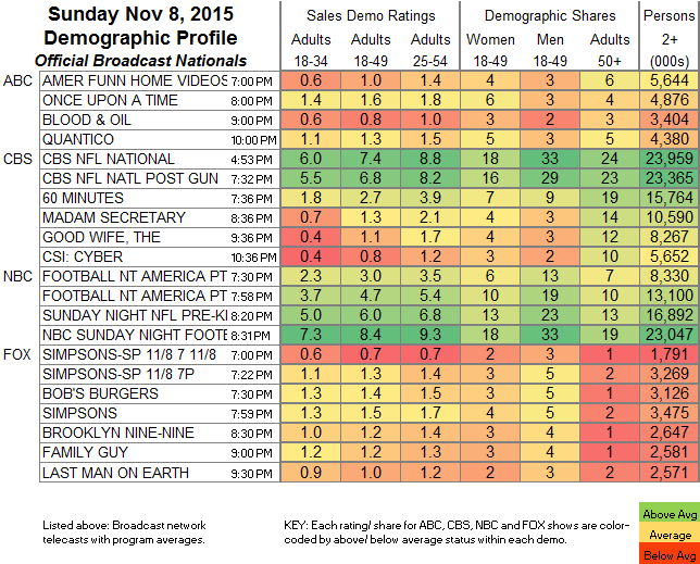 Keeping Up With The Kardashians Ratings Chart