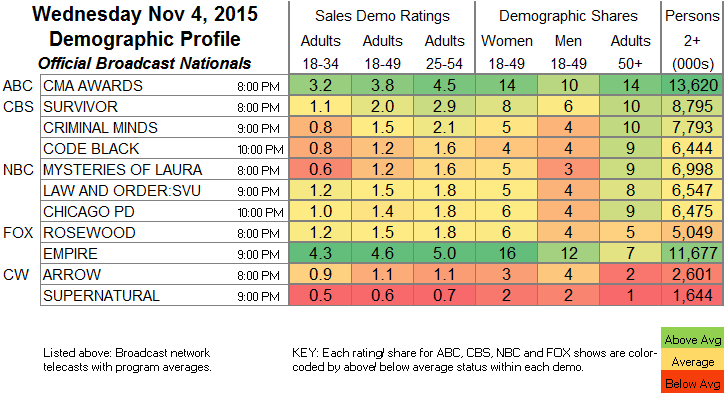 Finals Broadcast 2015 Nov WED.04
