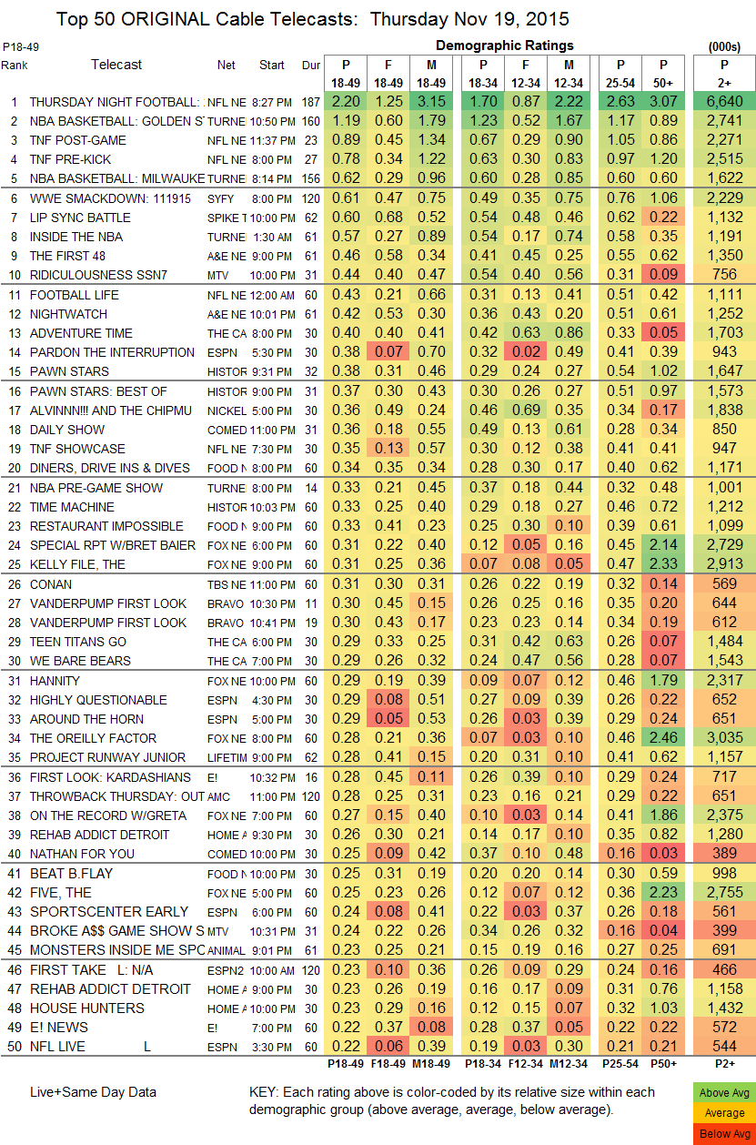 Finals Cable 2015 Nov THU.19